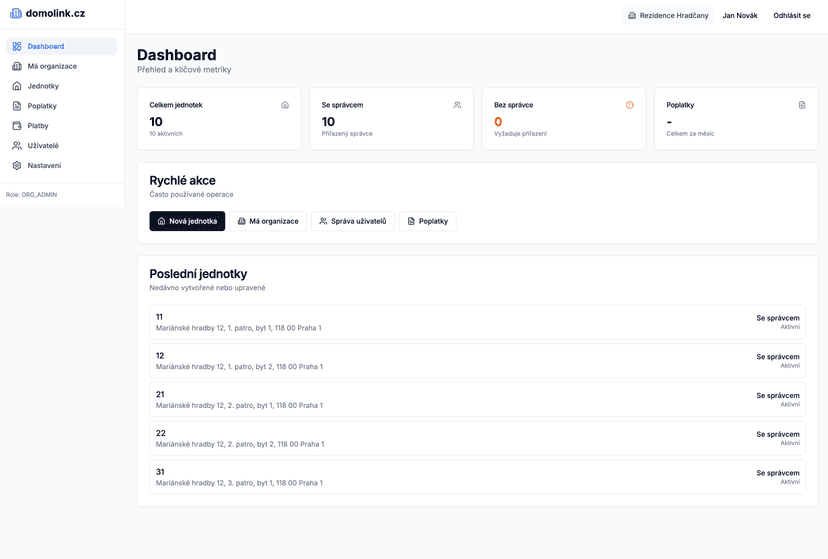 Dashboard správce organizace